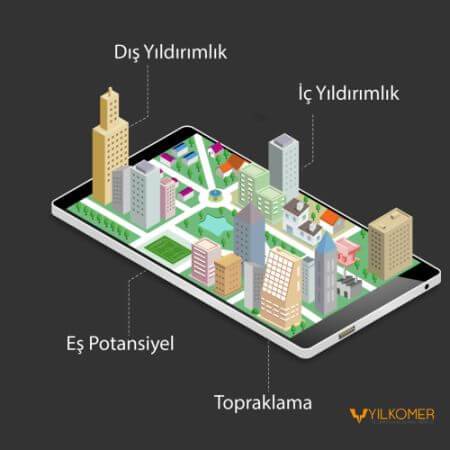 Yıldırımdan korunma sistemlerinde 4lü koruma sistemleri uygulanmalıdır.