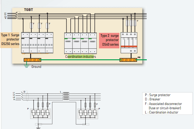tip1-parafudr-kademeli-koruma