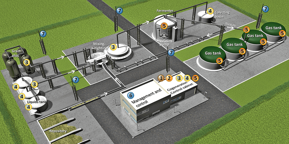 biyogaz-aşırı-gerilim-koruma