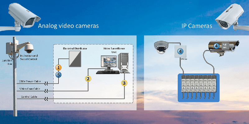 IP ve analog kameraların yıldırım ve aşırı gerilimden korunması