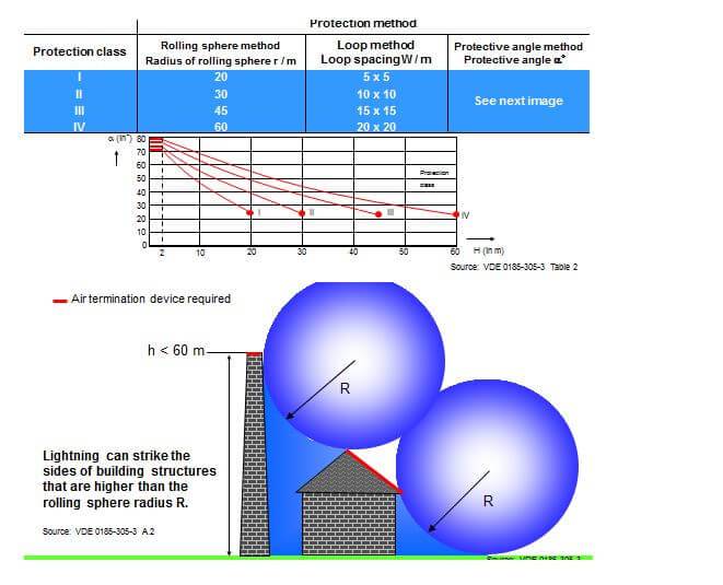 koruma-seviyesi-yilkomer