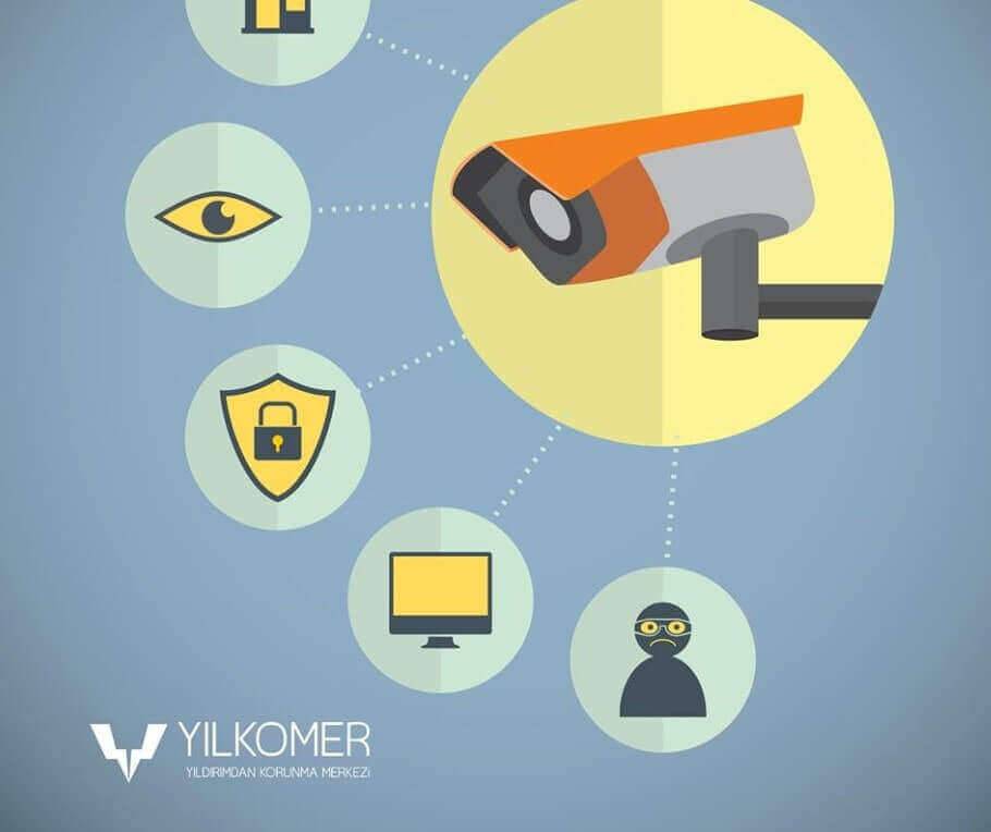 yıldırıma karşı kamera sistemlerinizi nasıl koruyorsunuz