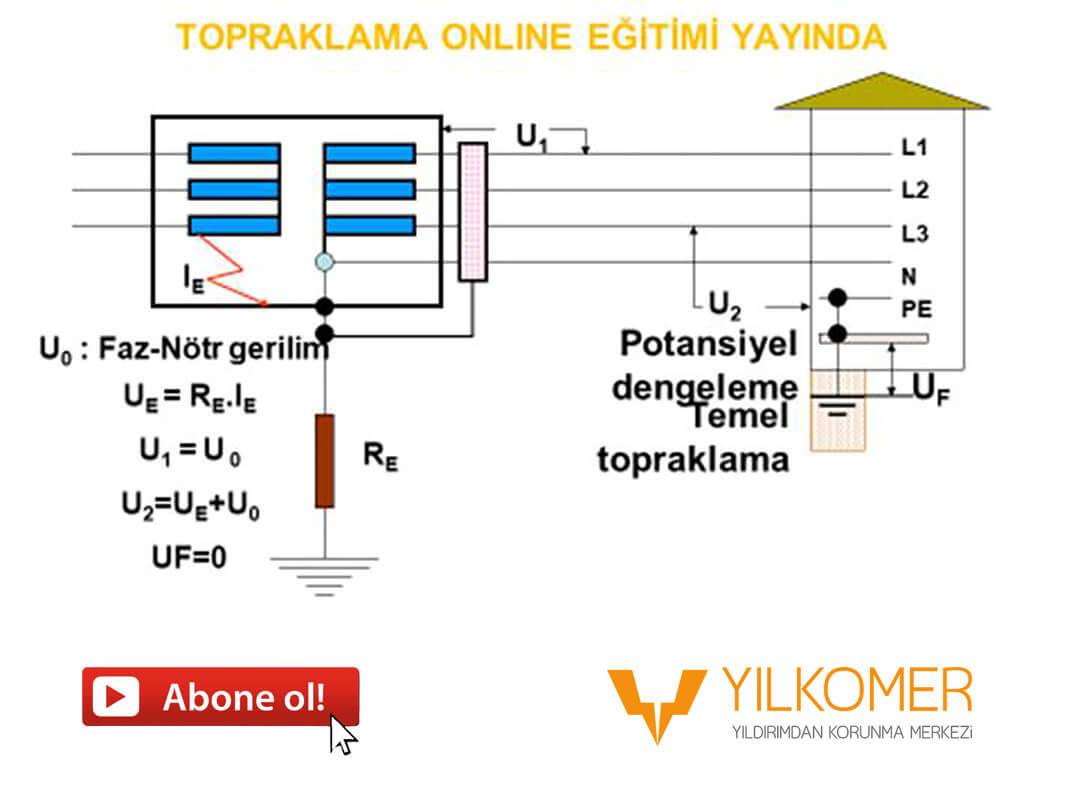şimdi abone ol