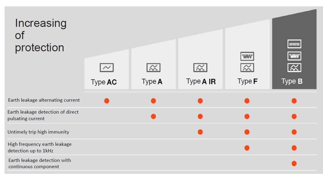 gewiss ürün tipleri