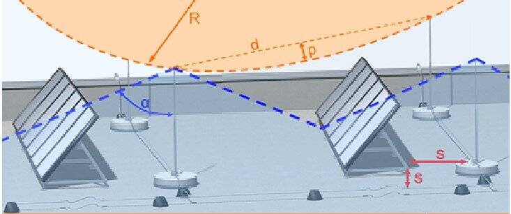 Rolling Sphere Method Example Rolling Sphere Method | Yılkomer