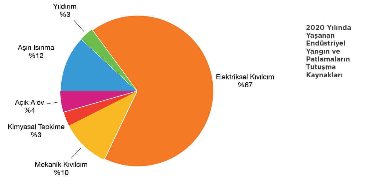 2020 istatistiksel verileri